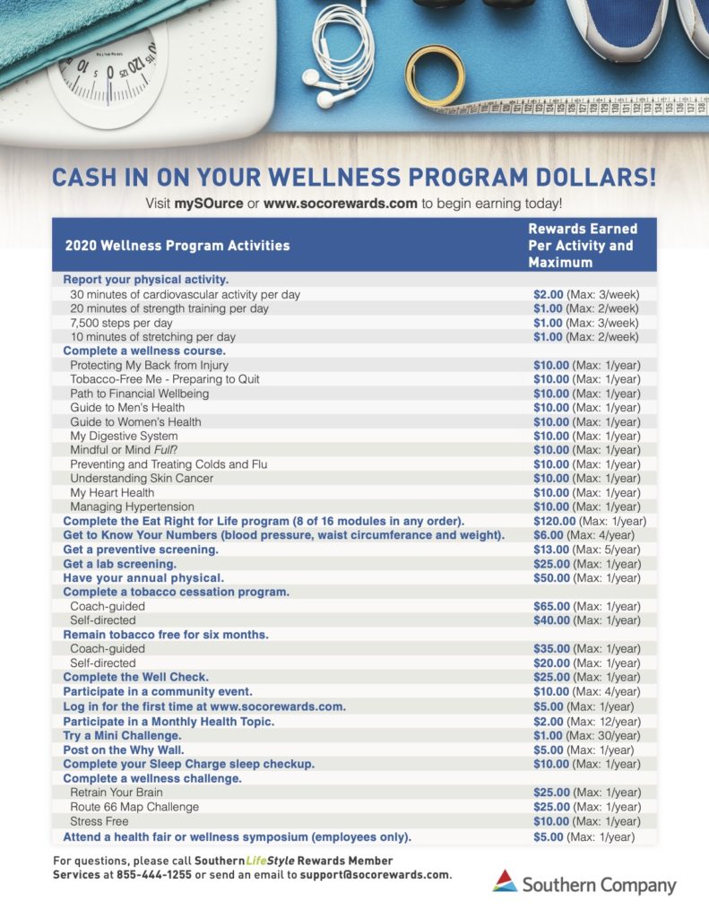 Wellness Incentive Structure SCS[1] Alabama Power nourish