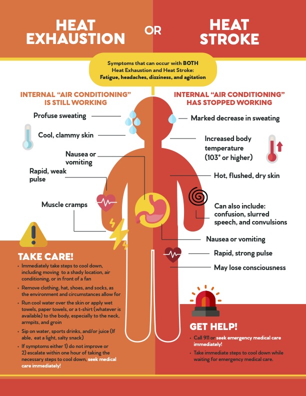 Heat Exhaustion vs Heat Stroke – Alabama Power | nourish