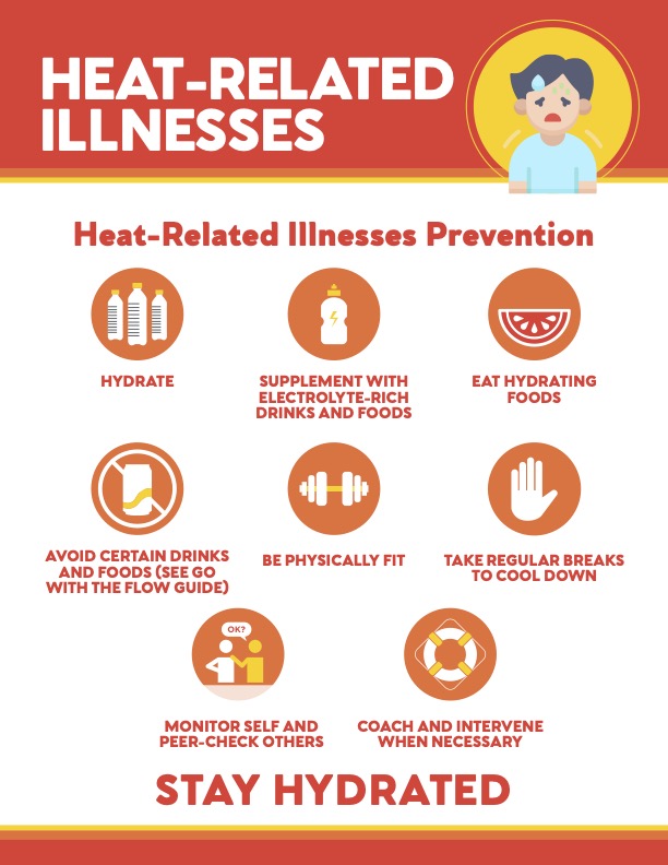 Heat Related Illness Prevention – Alabama Power | nourish
