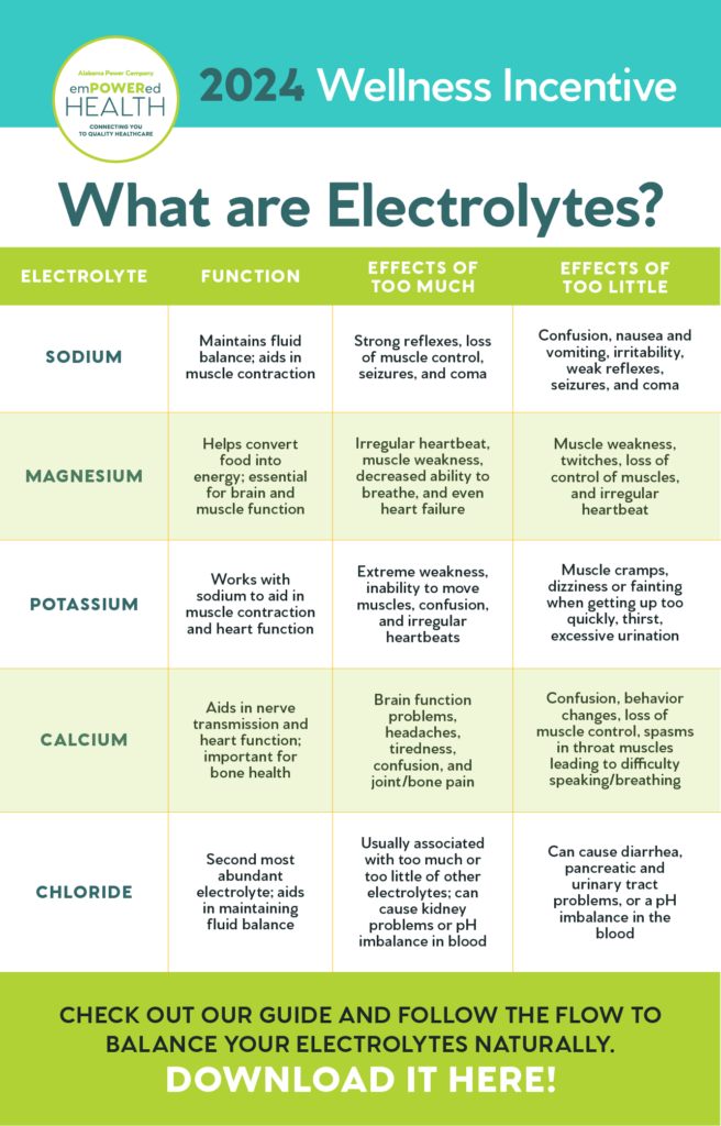 2024 Wellness Incentive What Are Electrolytes Nourish   APHW 246 Monthly Must Have Bundles June 11 1 656x1024 